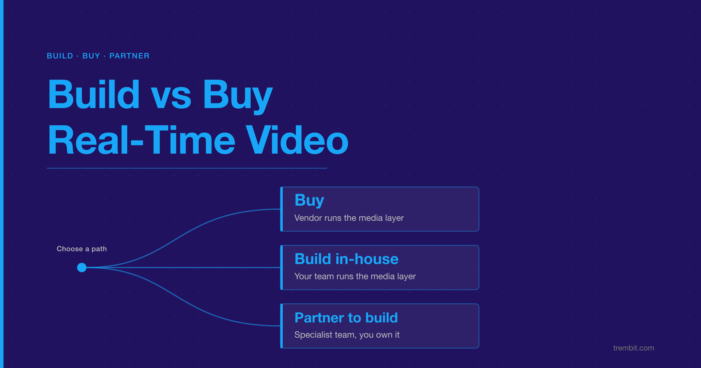 Build vs Buy Real-Time Video: CPaaS, In-House, or a Specialist Partner?
