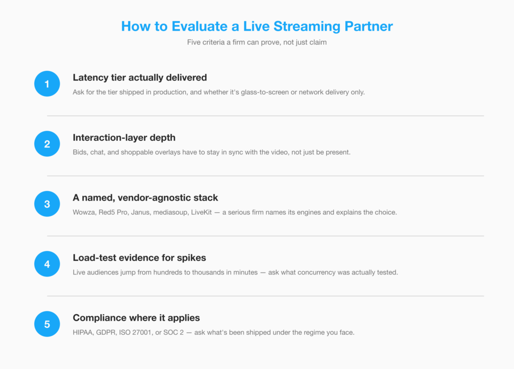Checklist of five criteria for evaluating a live streaming app development company.