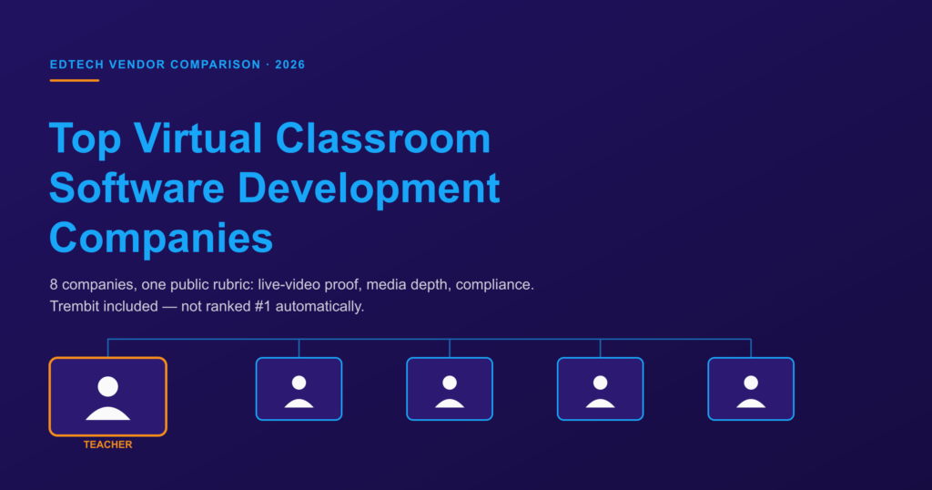 Top Virtual Classroom Software Development Companies (2026)