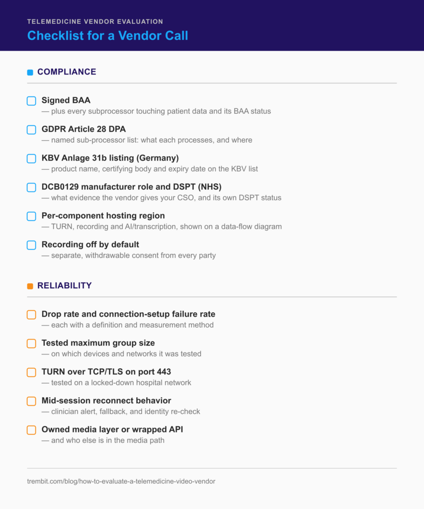 Telemedicine video vendor evaluation checklist — compliance and reliability questions