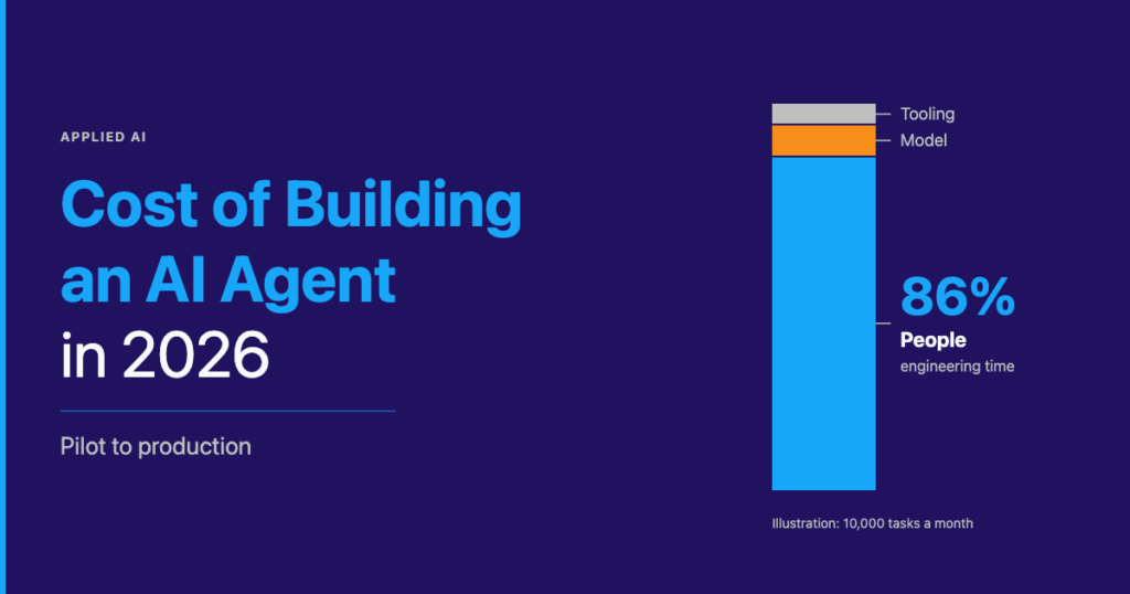 Cost of Building an AI Agent in 2026: Pilot to Production