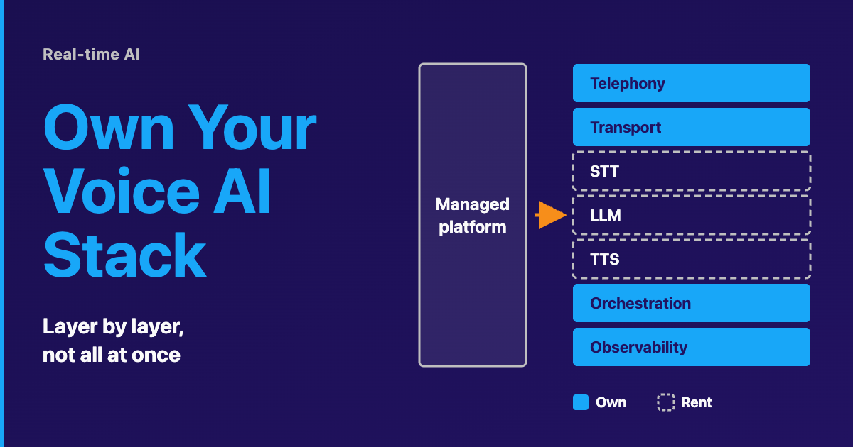 Vapi and Retell Alternatives: When to Leave a Voice AI Platform and Own the Stack