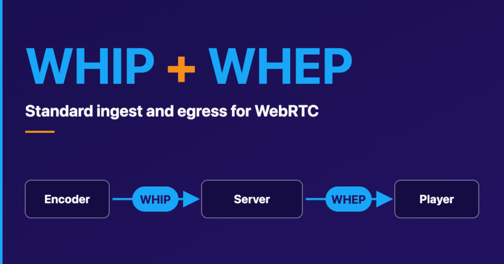 WHIP and WHEP Explained for CTOs: Standard Ingest and Egress for WebRTC